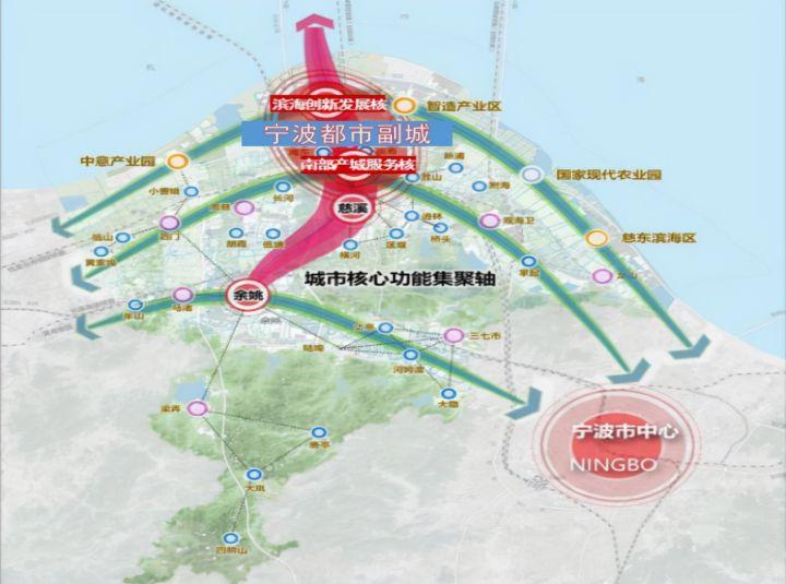 宁波杭州湾新区十四五规划及远景目标纲要—重大交通篇