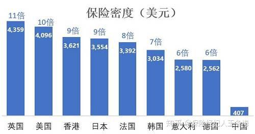 保险行业发展前景如何?行业解读分析(一)