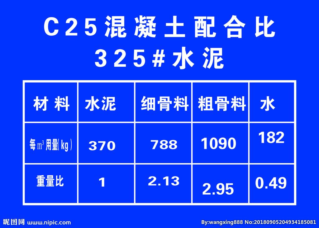 混凝土配合比设计,这几个问题你注意了