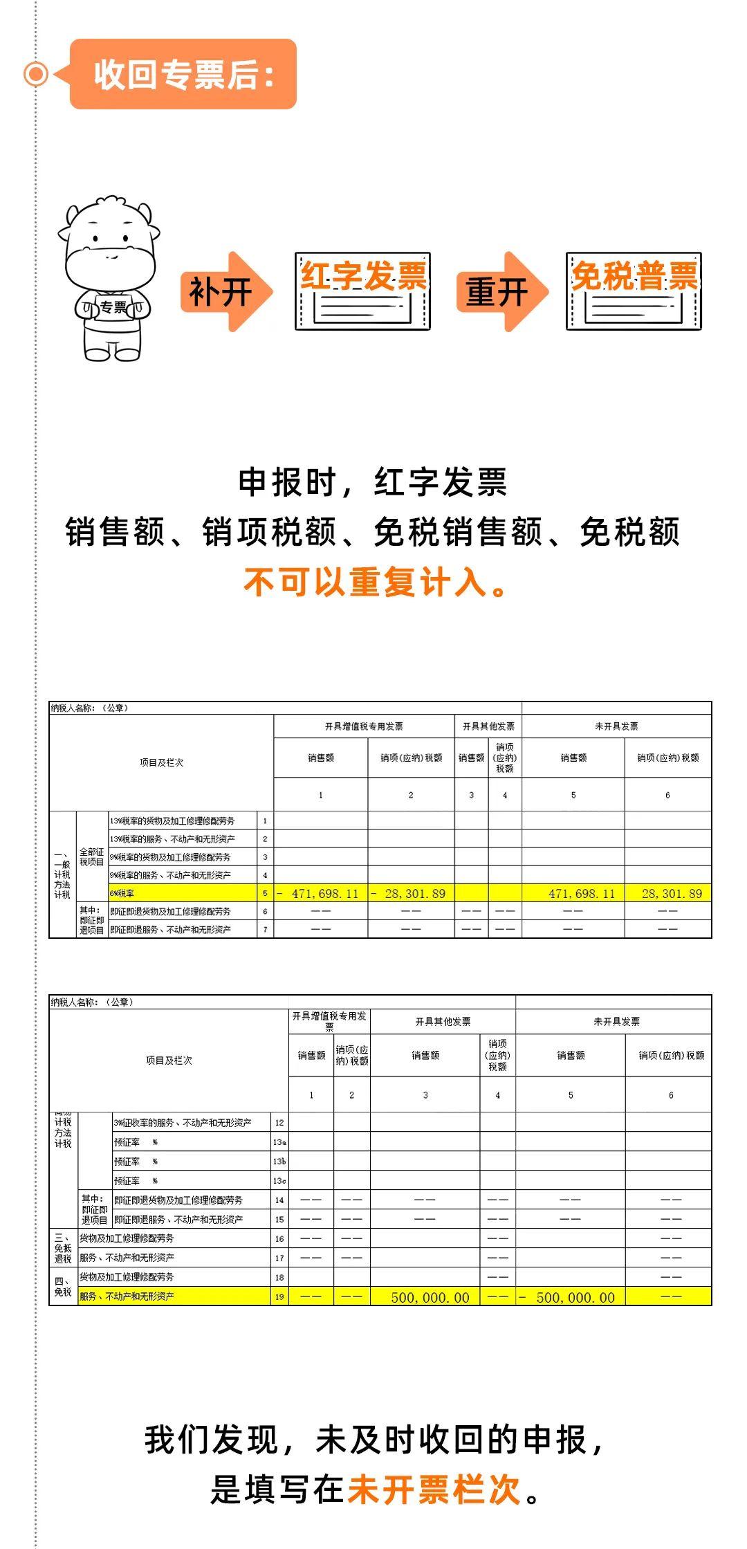 批发部怎么做账报税的 批发部怎么做账报税的