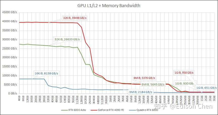 NVIDIA RTX 6000 Ada Generation 