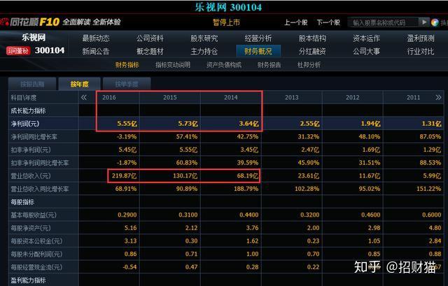 乐视网巨亏101亿贾跃亭破产28万股民的钱怎么办