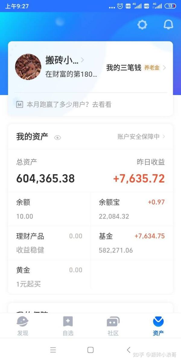 (本文仅为个人基金投资分享,不作为投资依据,投资有风险,理财需谨慎)