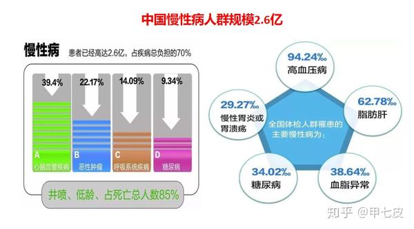 慢病管理行业必看的调查报告