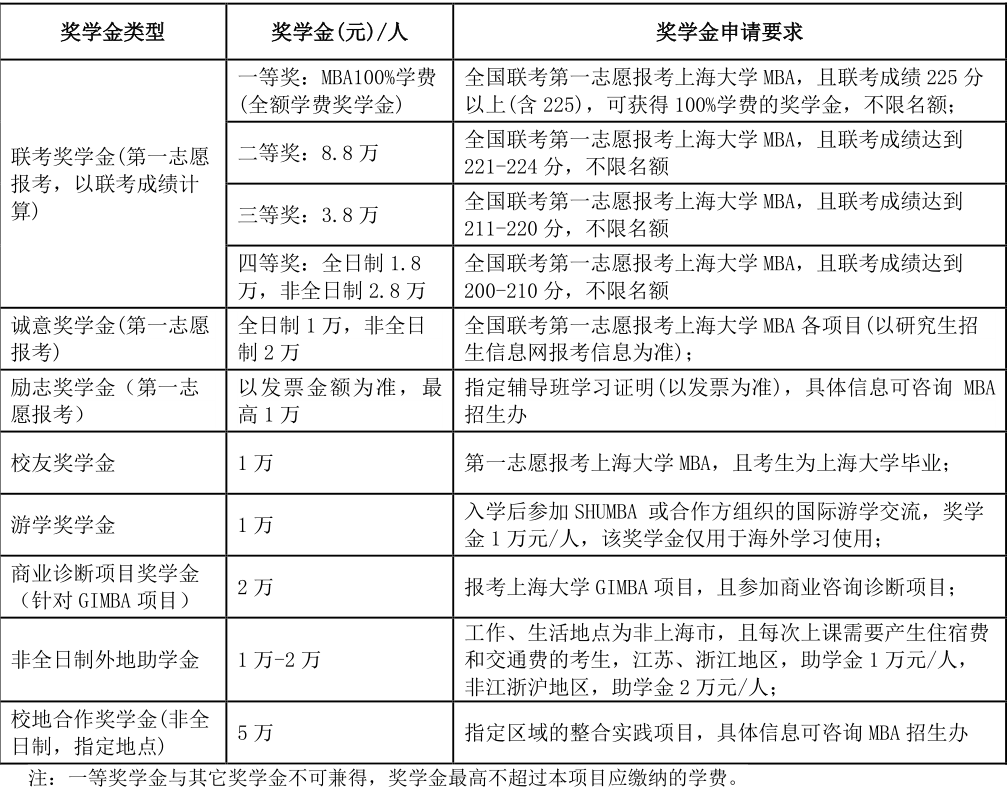 上海大学mba是读全日制的还是读非全日制的好