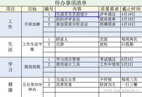 在清单中记录和规划我们的时间,让待办事项一目了然,用更少的时间达成