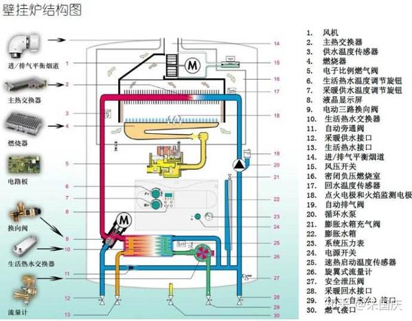 采暖三通阀安装图分享展示