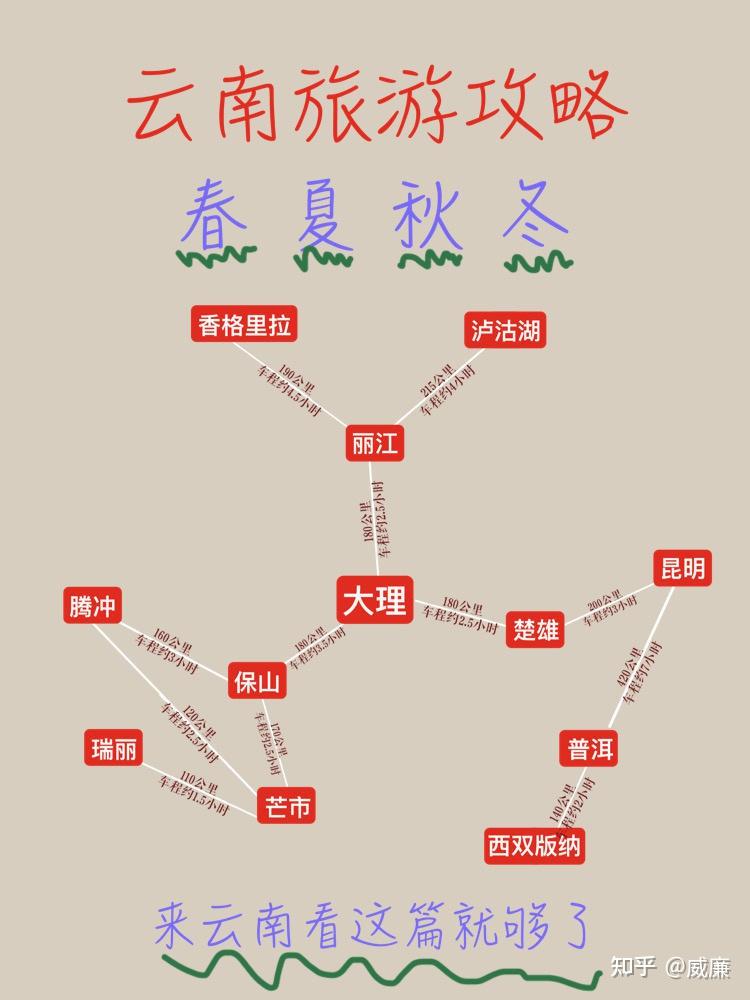 去云南旅游3月要注意什么?3月去云南旅游攻略自由行