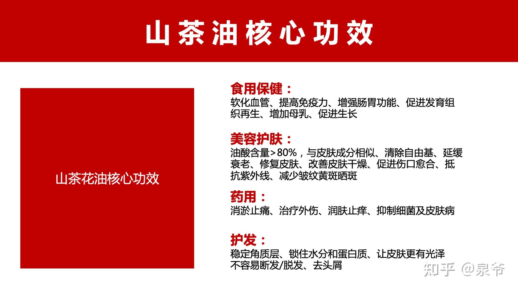 泉爷山茶油护肤品类的竞争格局和突破点