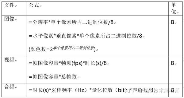 存储器容量计算公式怎么算？快速掌握计算方法与技巧  第1张
