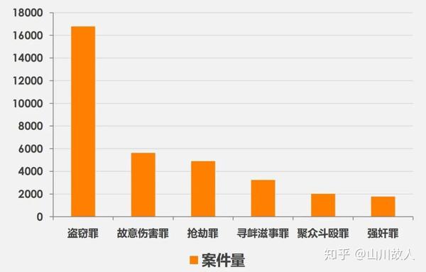 从近期热播的隐秘的角落浅谈中国区域未成年犯罪情况