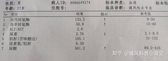 痛风患者去医院应该知道的六大检测