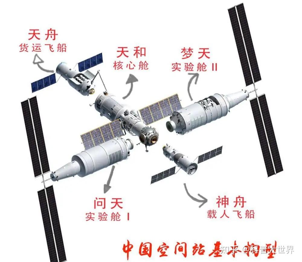 我国空间站核心舱入轨,这是射上去一座大房屋呀