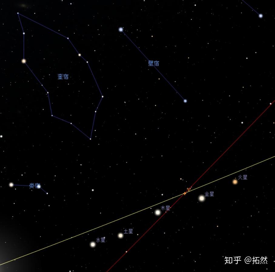 2021年8月19日晚五星连珠天象是真的吗形成原理是什么该怎样观测