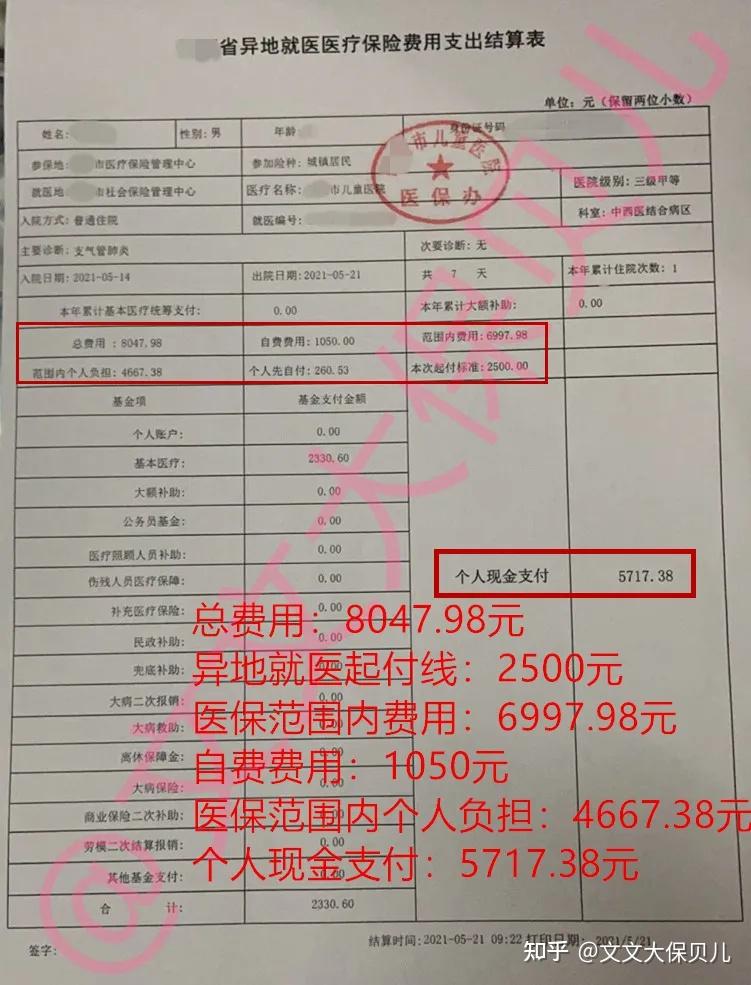 98元里,超过2500元的部分,才开始报销,2500元以内的费用,都是需要自理