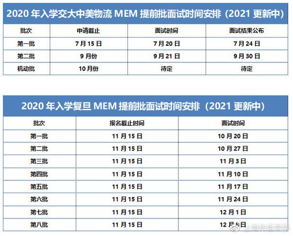 2021年入学上海工程管理硕士mem提前面试时间汇总