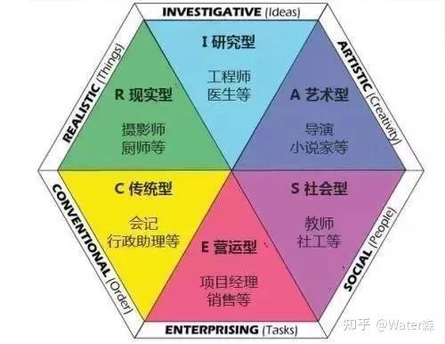 infj的职业生涯适合的工作和专业