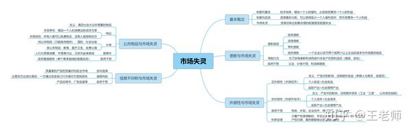 农业银行备考经济学知识思维导图,收藏 点赞