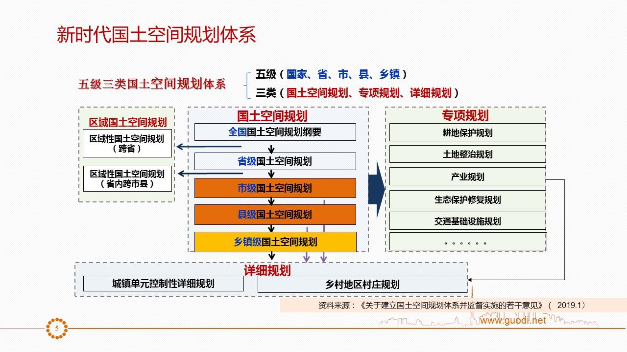 双评价新时期国土空间规划的前提与基础