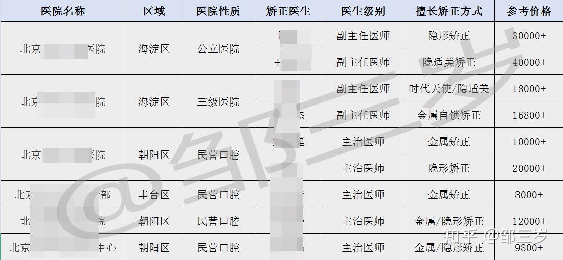 北京戴牙套哪里比较好戴牙套要多少钱