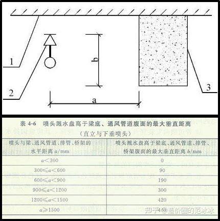 喷淋怎么安装才规范?12项要点示例总结!