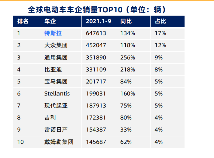 新能源汽车行业产业链分析