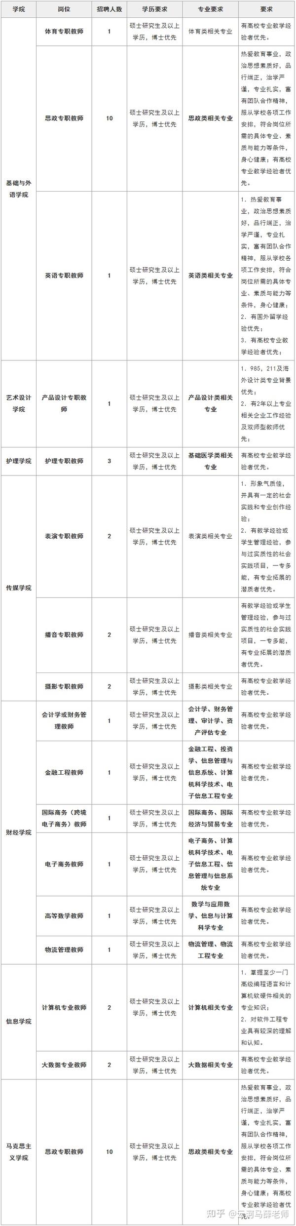 上海立达学院招聘公告