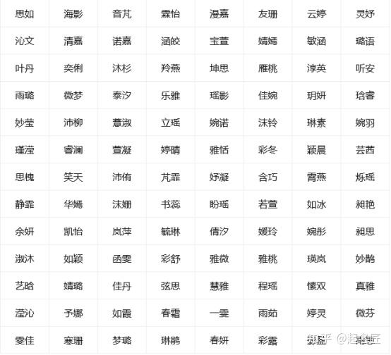 牛年女孩取名起名字:姿态柔美,优雅,聪明的女孩名字