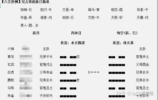 轻松入门六爻动变组合使爻变旺的情况18