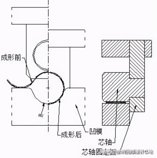 冲压模具│常见卷圆结构设计标准分享赶紧收藏