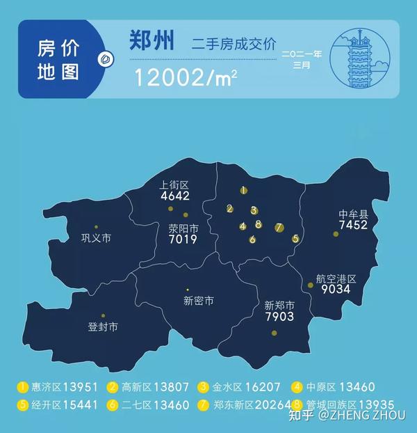 郑州2021年3月房价地图:成交均价12002元/㎡!房价下降