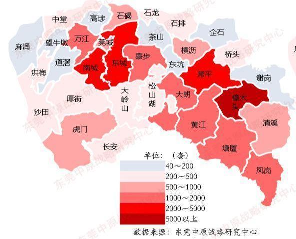 东莞现在买房合适吗?刚需必看!