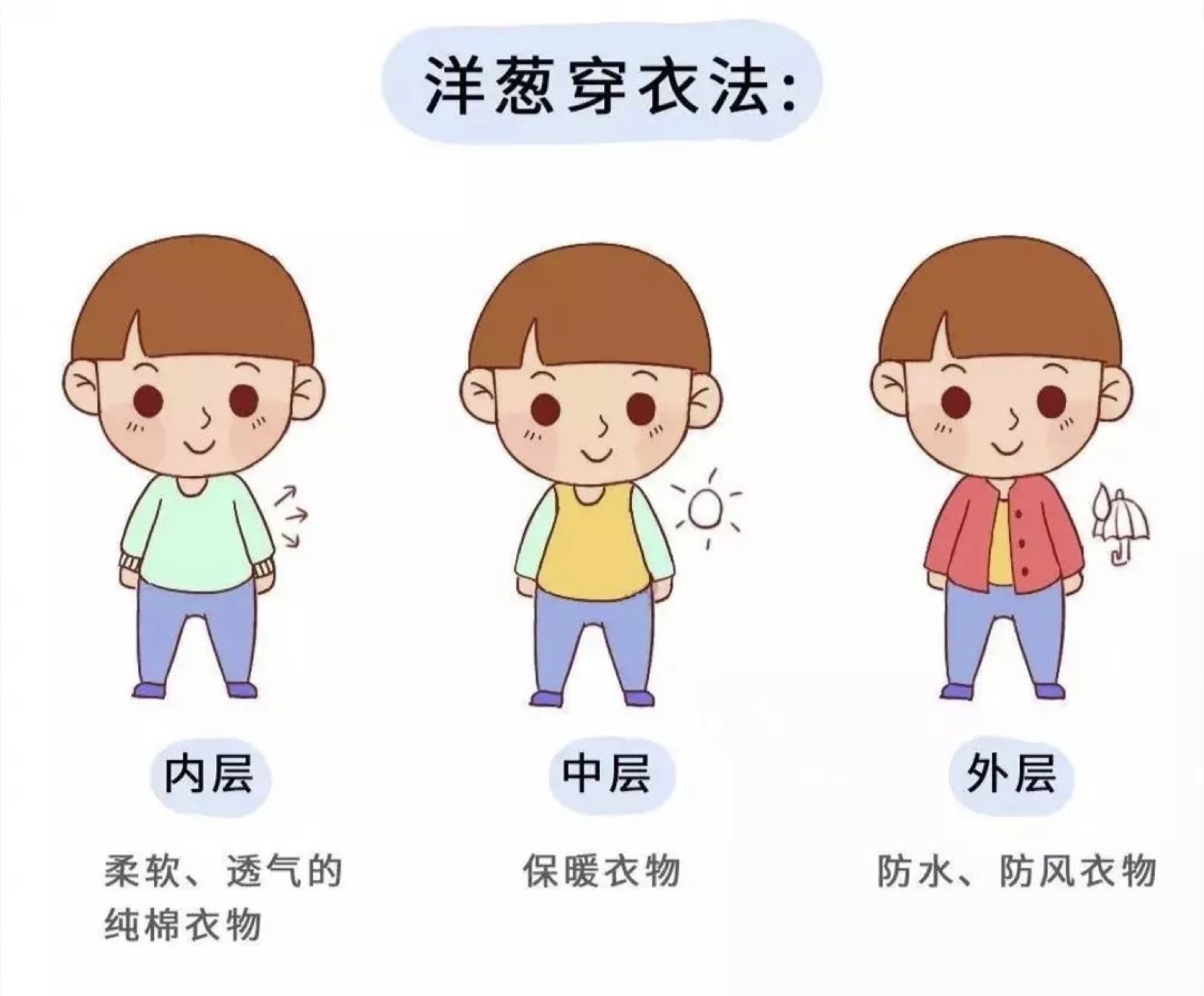 如何判断给宝宝穿的衣服厚薄是否合适