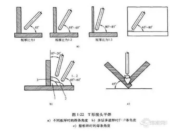 焊接中常用的运条角度