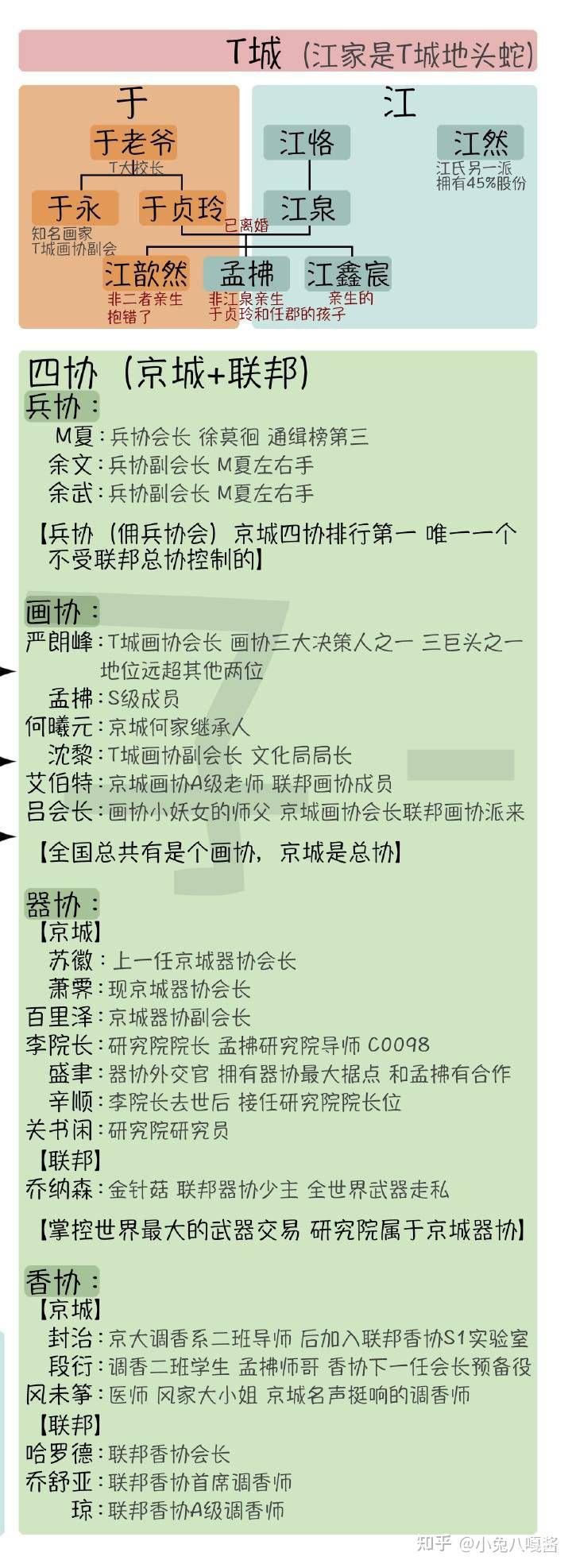 有人能盘一下大神你人设崩了这本小说女主孟拂的