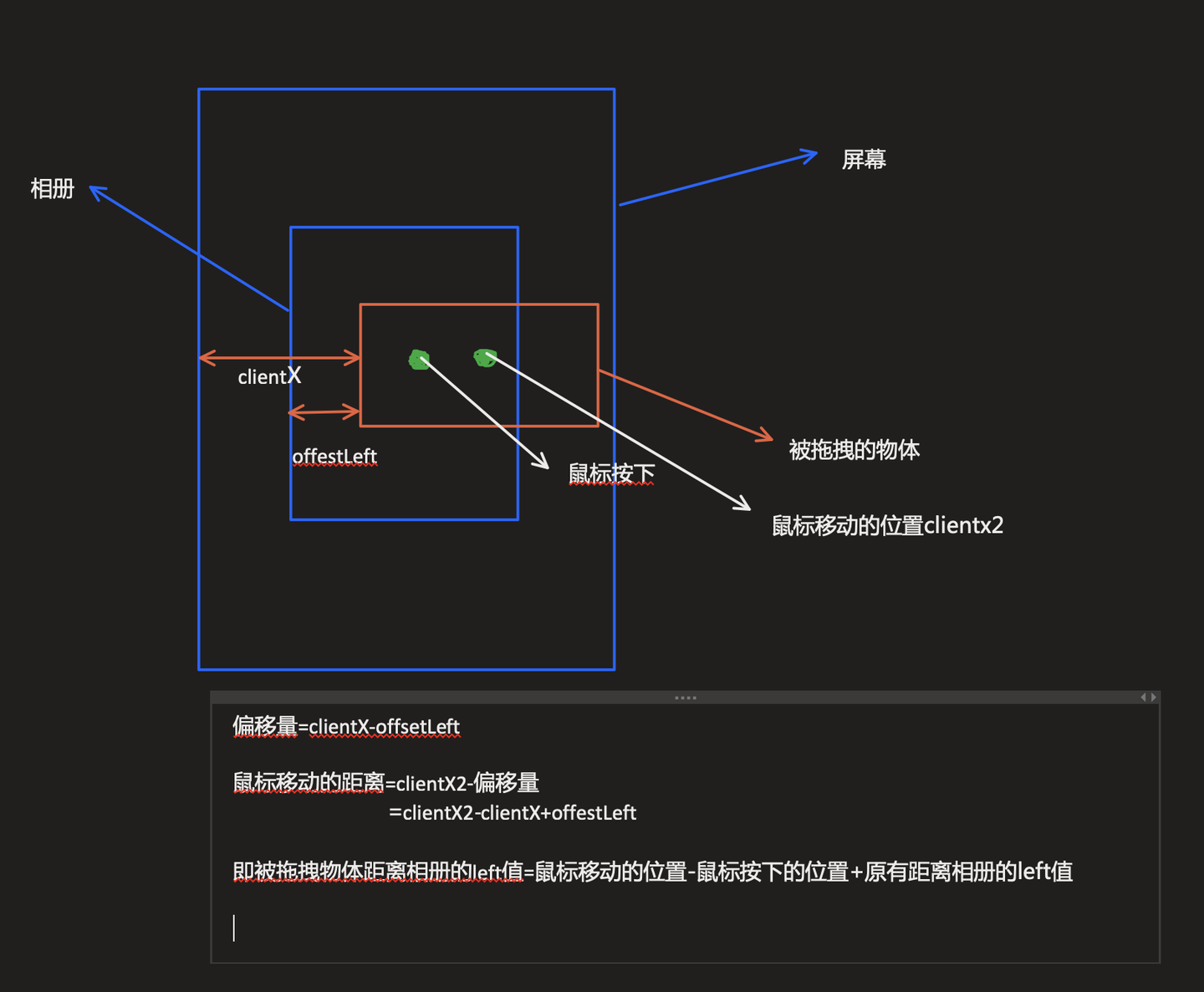 实现一个简单的鼠标拖拽功能