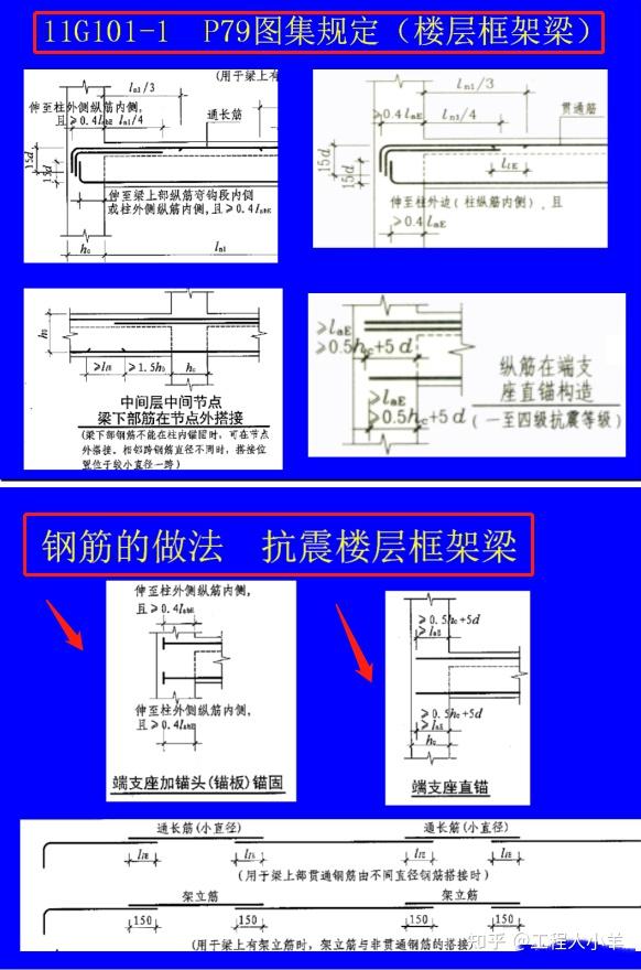 221页钢筋三维立体构造图详解,教你轻松看懂施工图