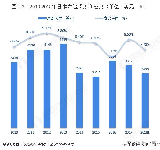 保险行业的人口环境_人口与环境思维导图