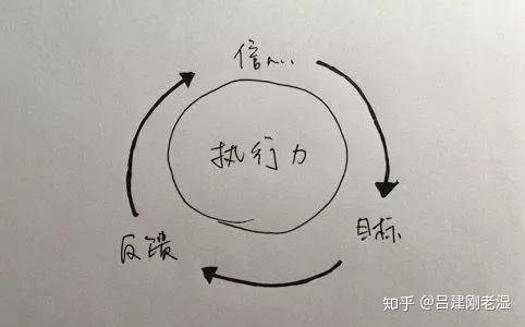 一战考研成功率仅为20