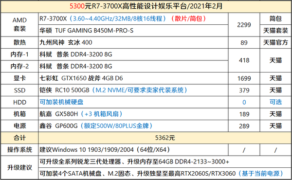 2021年2月2月装机走向与推荐10005000元