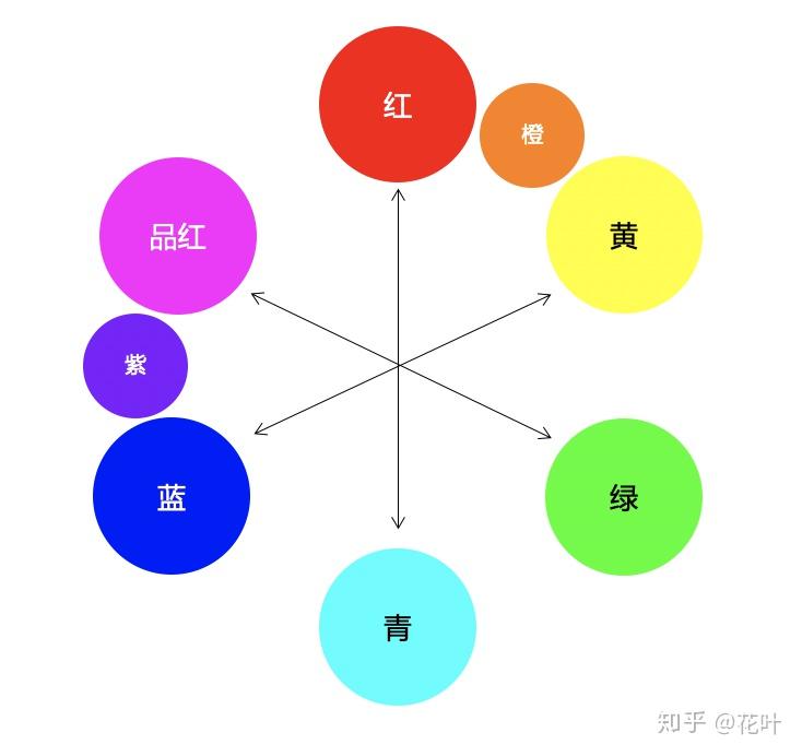 一篇文章搞清楚三原色rgbcmyk