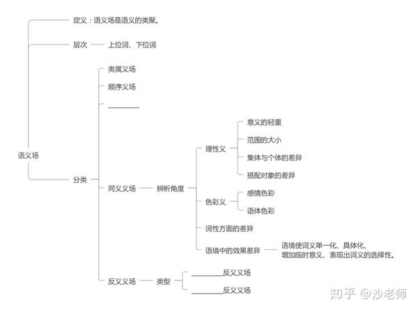 《现代汉语》知识点章节回顾汇总(完结)