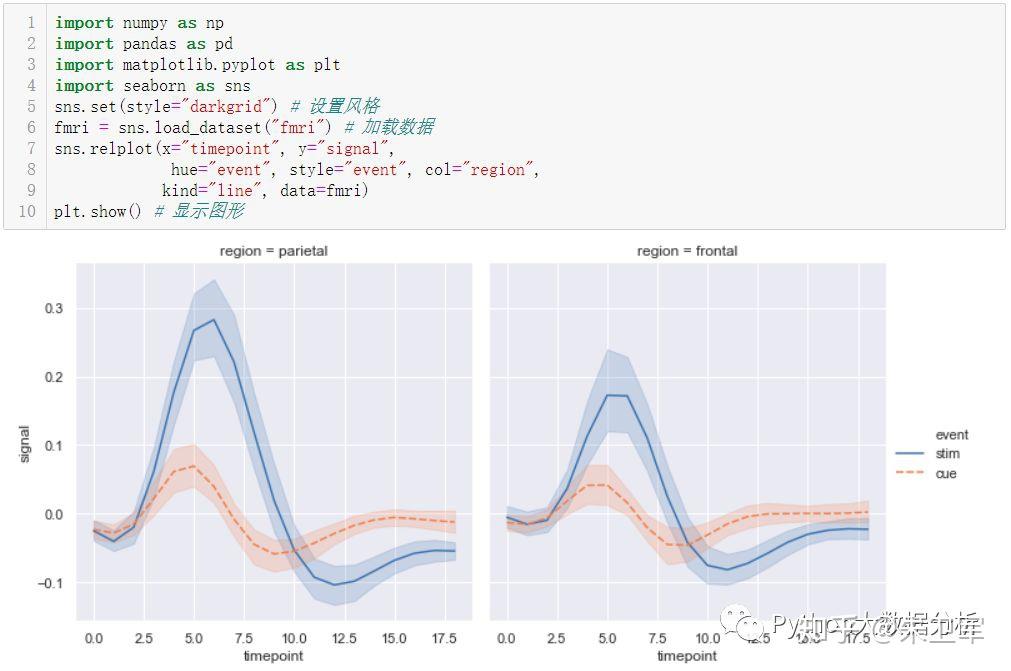 数据可视化Seaborn画图原来这么好看 知乎