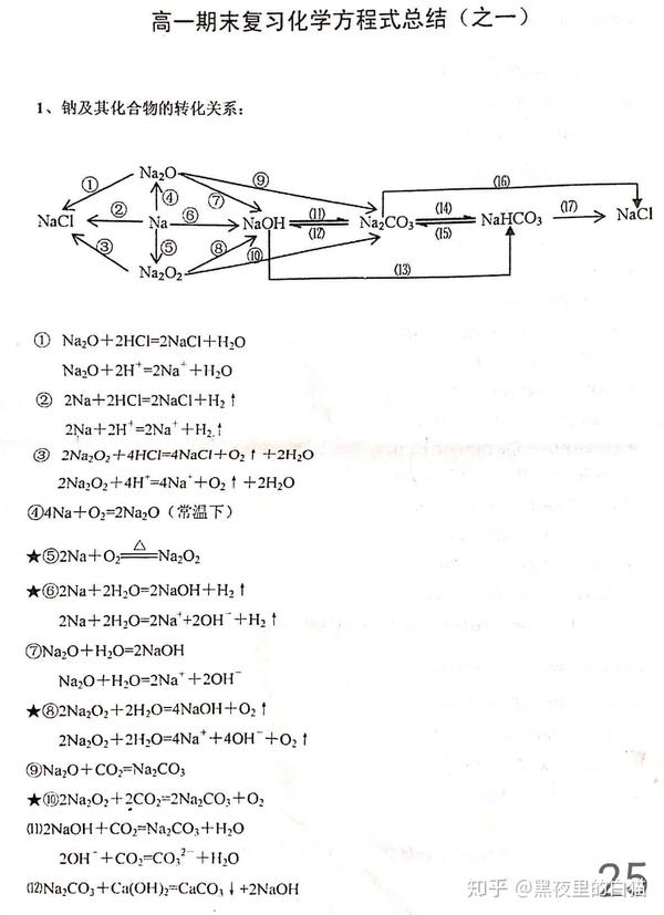 高中化学笔记,重点梳理(必修一钠铝铁公式总结)