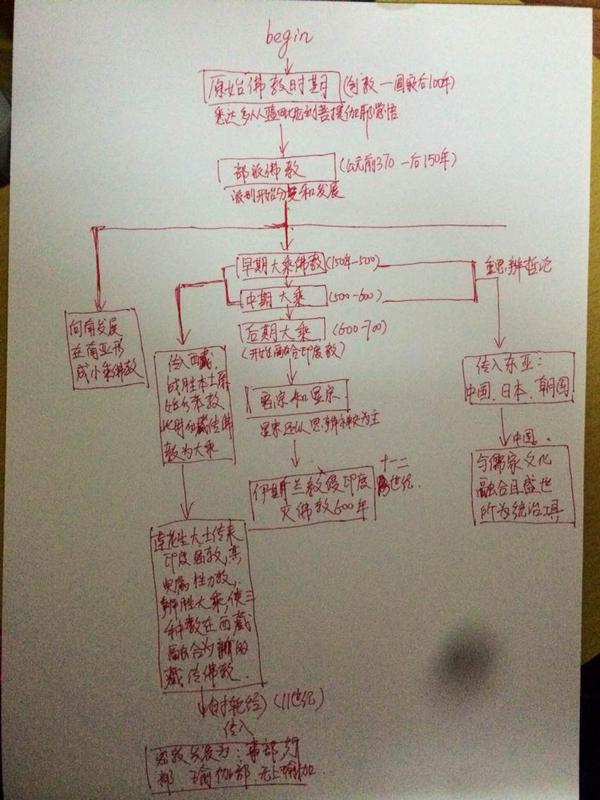 被误解的悉达多和真正佛教的消失