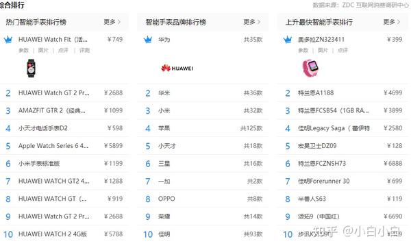 2021那些智能手表手环适合你不定时更新