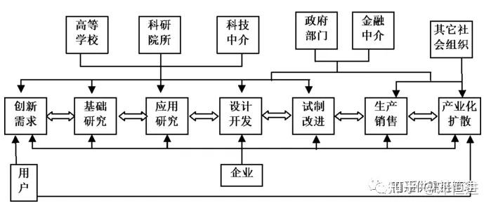 坚持科技创新引领推动产业链创新链供应链融合发展