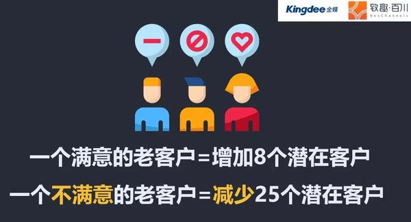 而一个满意的老客户却可以带来8个潜在客户!