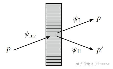 布拉格衍射