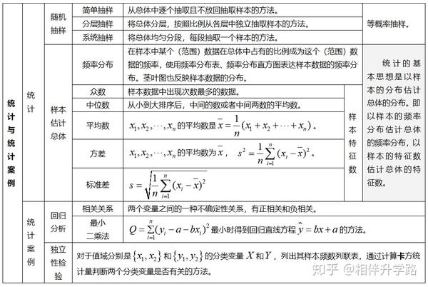 高中数学所有知识点表格总结高中知识点一个不漏推荐收藏